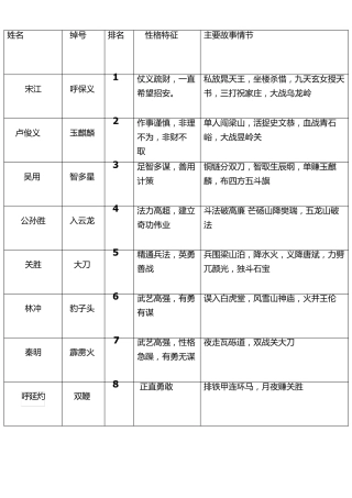 《水浒传》108将人物总结