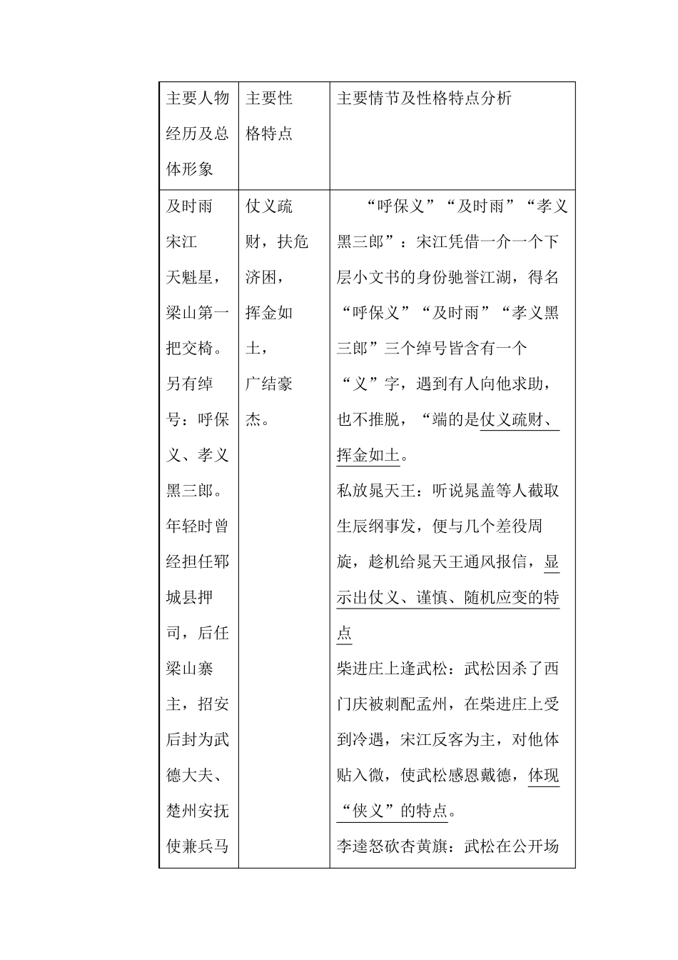 《水浒传》主要内容、情节、人物性格归纳_第3页