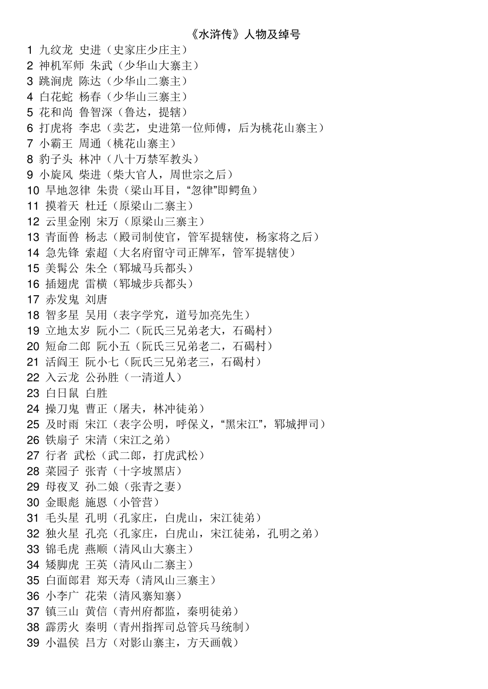 《水浒传》人物绰号及回目_第1页