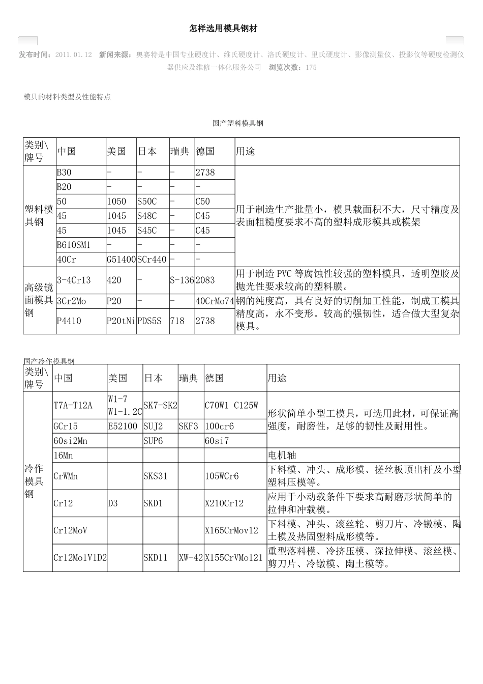 怎样选用模具钢材_第1页