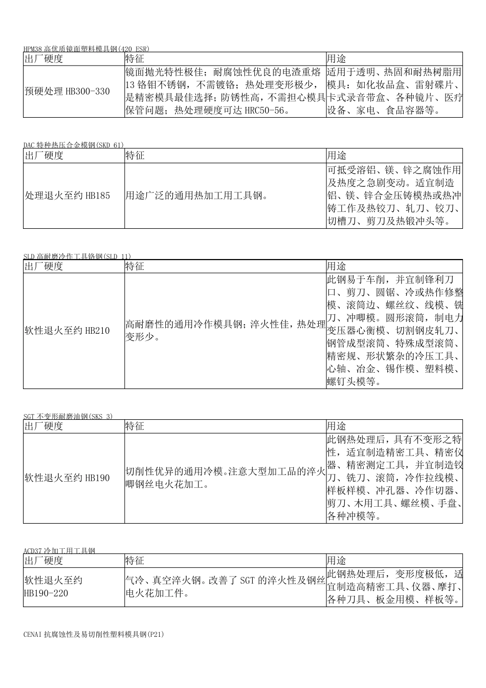 怎样选用模具钢材_第3页