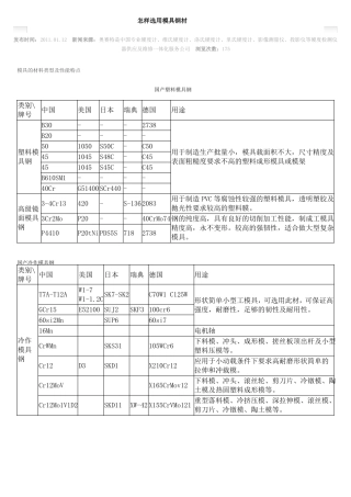 怎样选用模具钢材