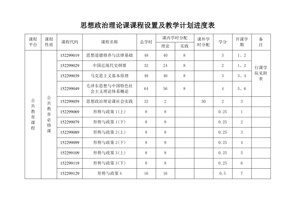思想政治理论课课程设置及实施方案_第1页