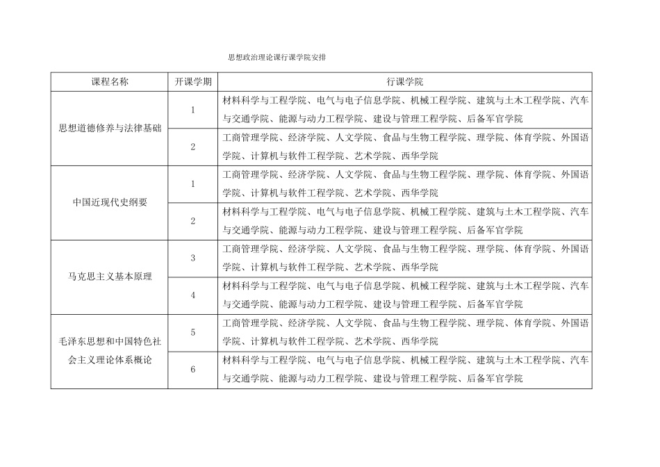 思想政治理论课课程设置及实施方案_第2页