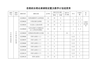 思想政治理论课课程设置及实施方案