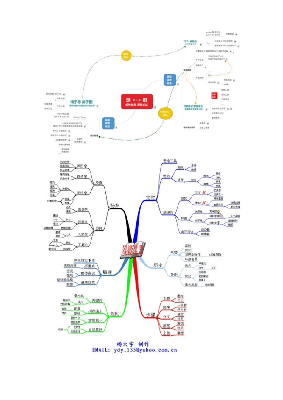 思维导图电子书_第2页