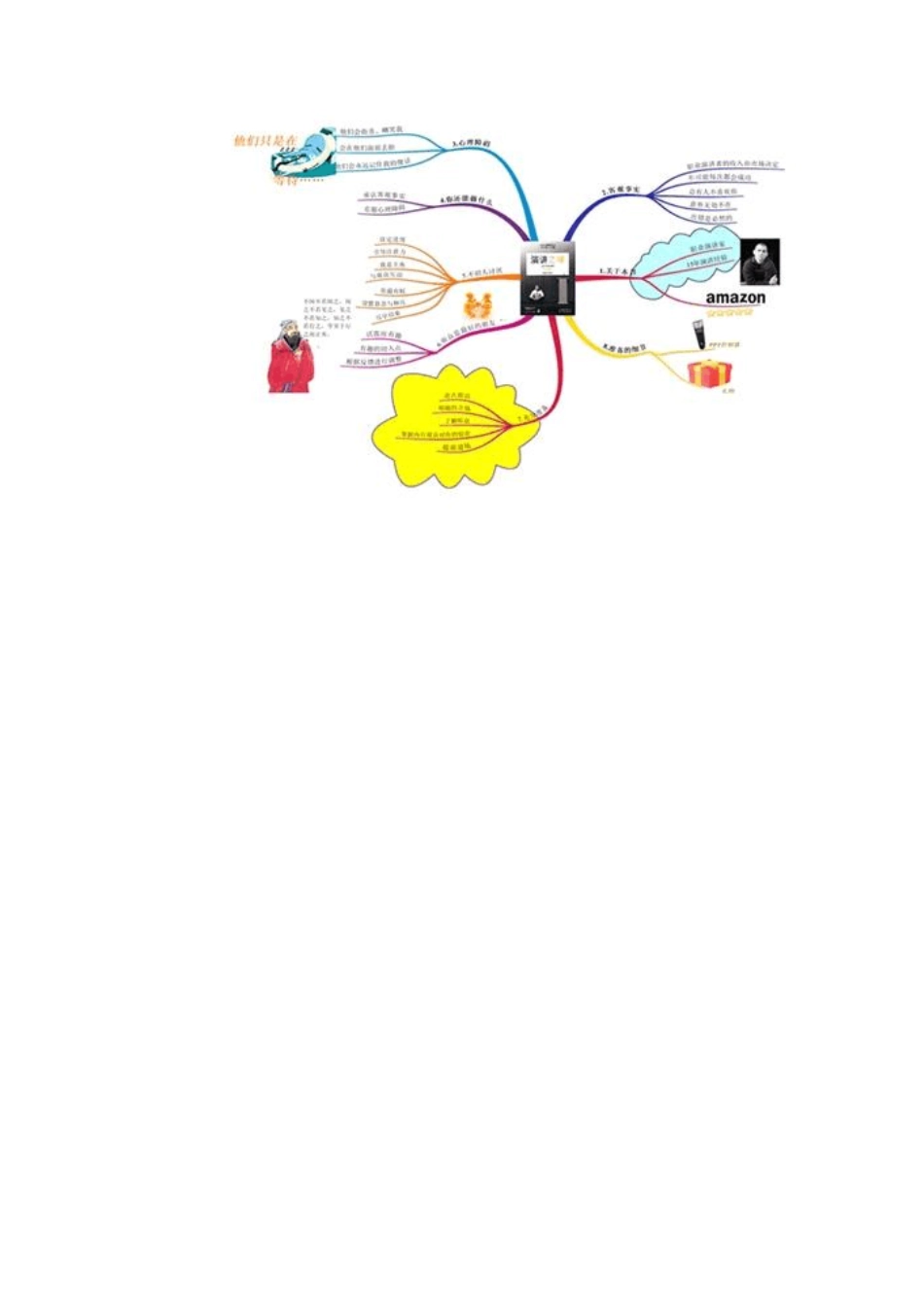 思维导图电子书_第3页