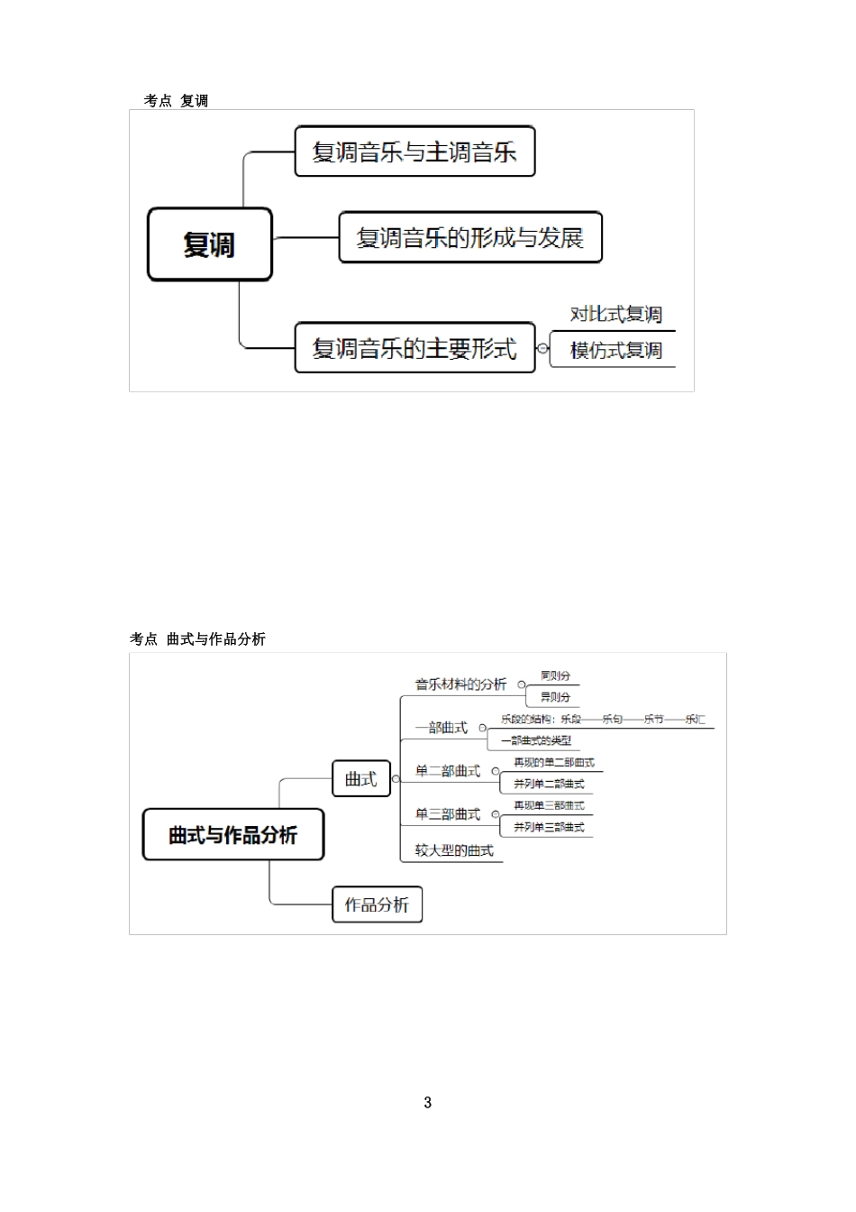 思维导图音乐1_第3页