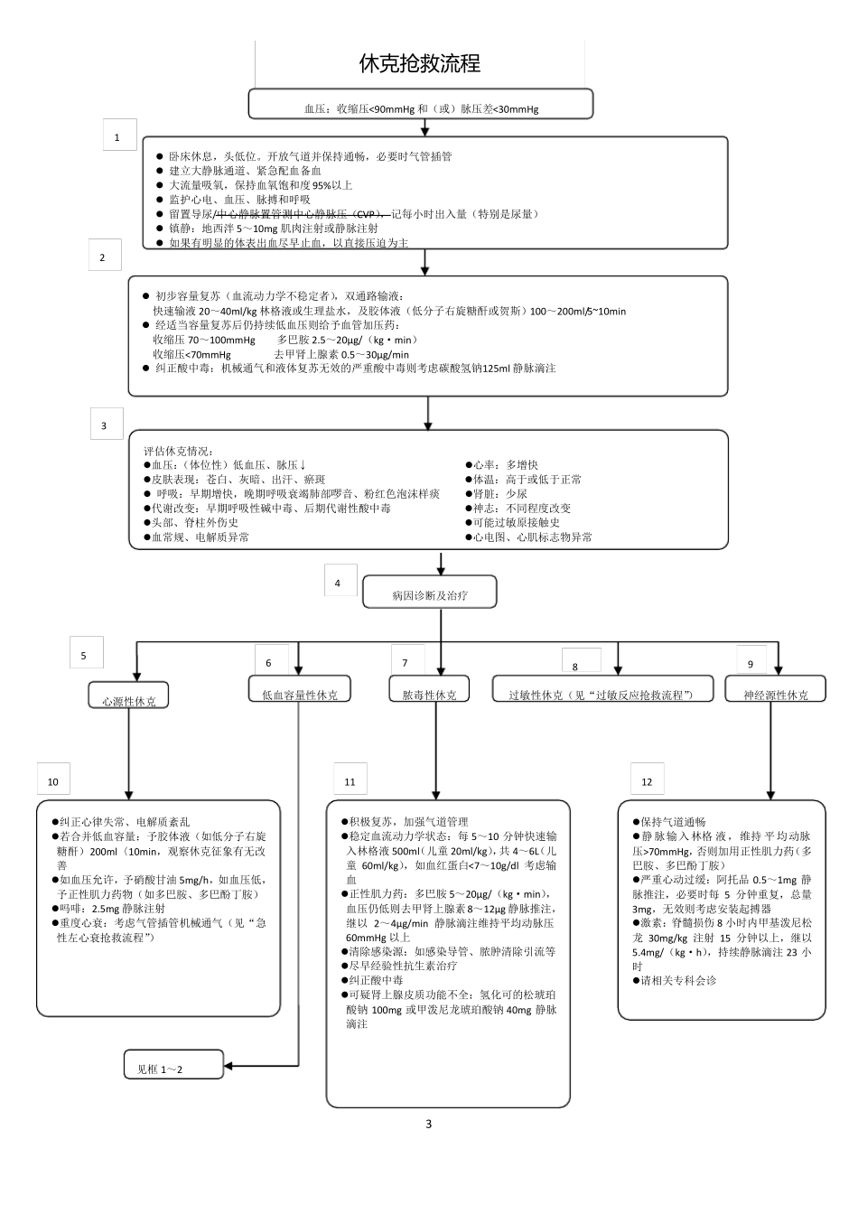 急危重症抢救流程_第3页