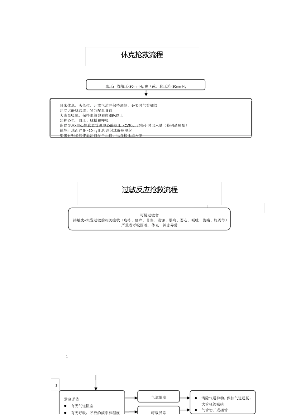 急危重症抢救流程图集_第3页