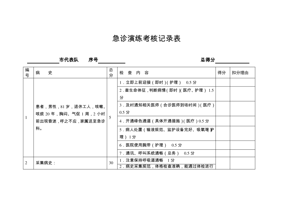 急性呼吸衰竭急救演练模拟案例及评分标准_第2页
