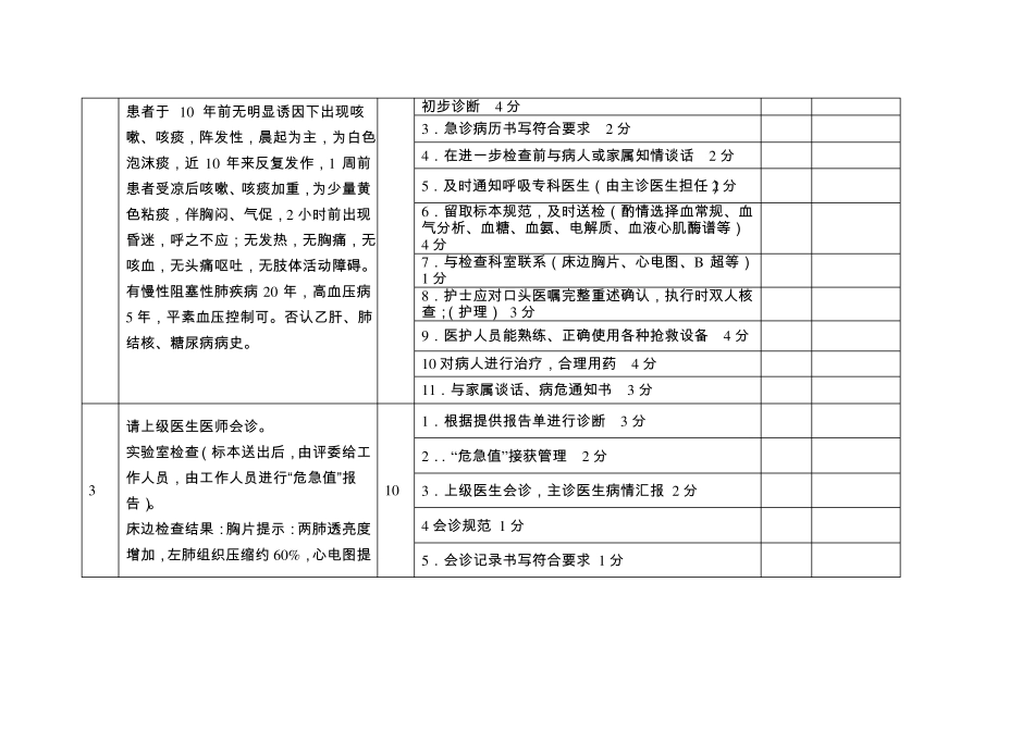 急性呼吸衰竭急救演练模拟案例及评分标准_第3页