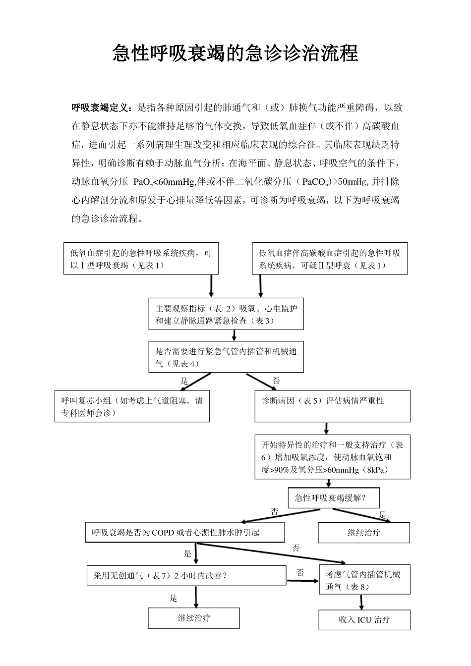 急性呼吸衰竭的急诊诊治流程-主任修改版_第1页
