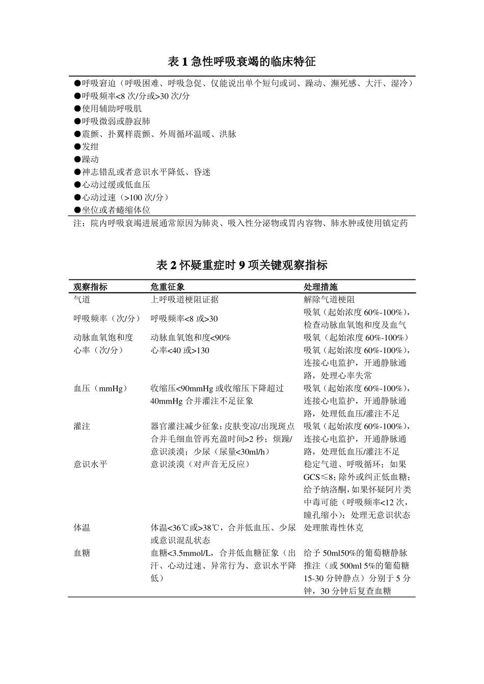 急性呼吸衰竭急诊诊治流程-主任修改版概论_第2页
