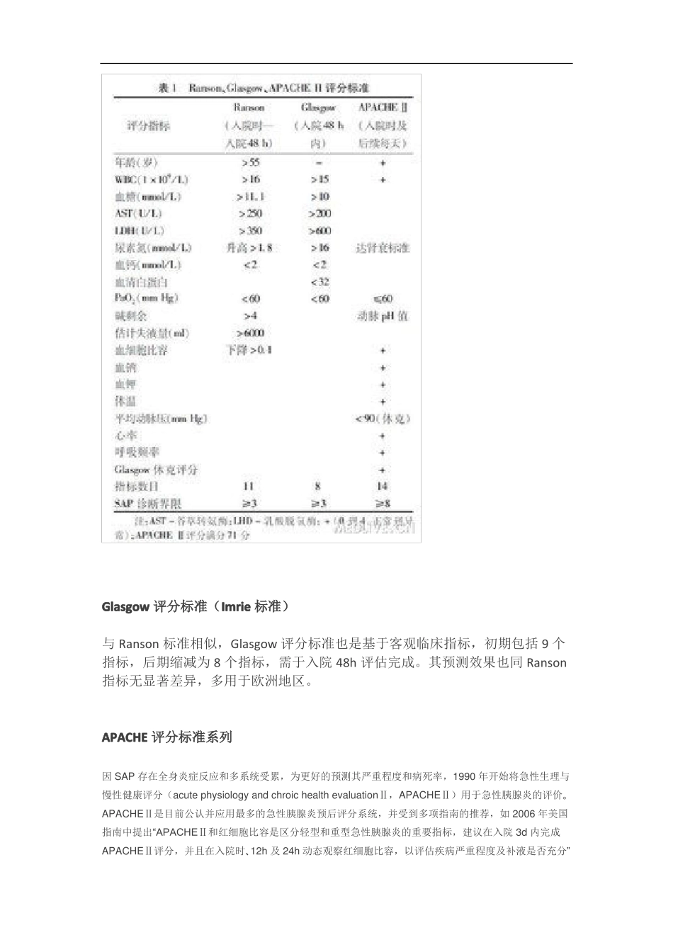 急性胰腺炎的临床评分系统大全_第2页