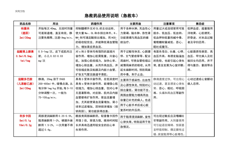 急救药品使用说明书急救车_第1页