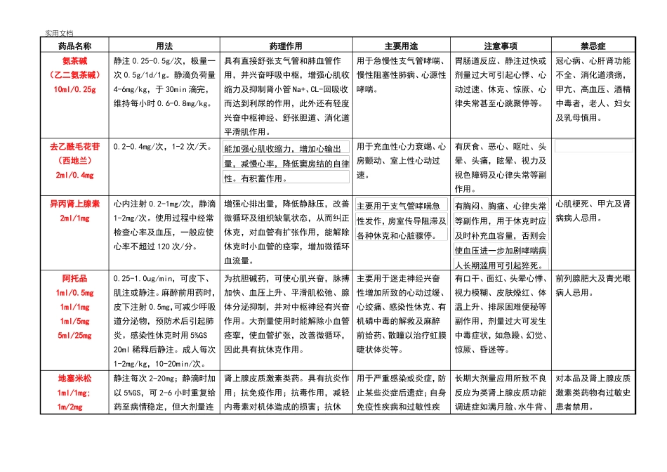 急救药品使用说明书急救车_第2页