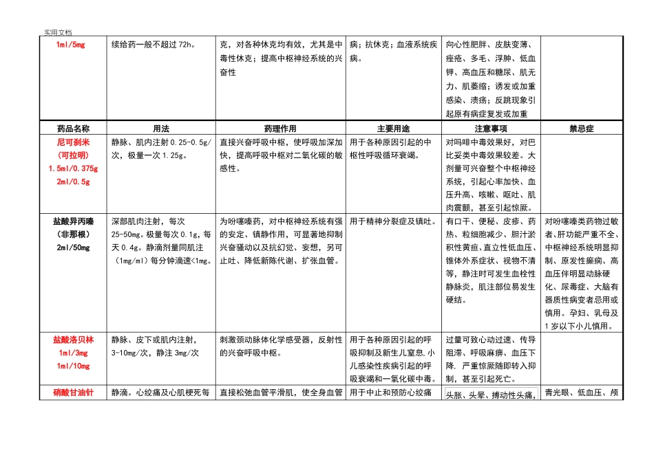 急救药品使用说明书急救车_第3页
