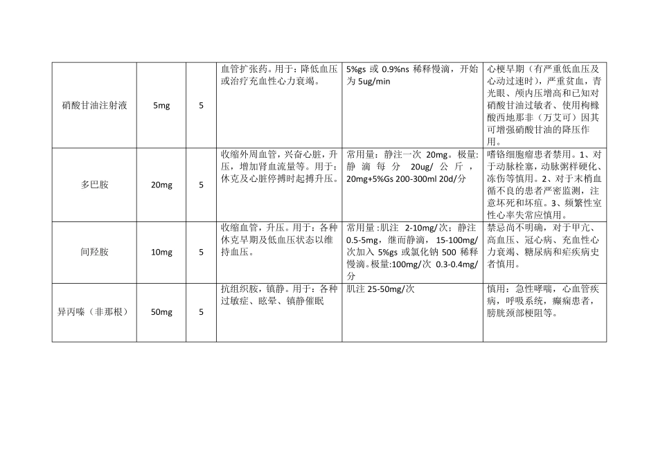 急救药品适应症_第2页