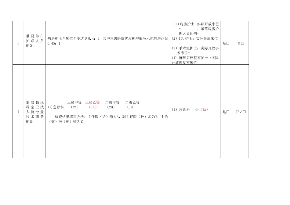 急诊三级综合医院评审标准_第2页