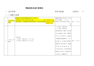 急诊三级综合医院评审标准