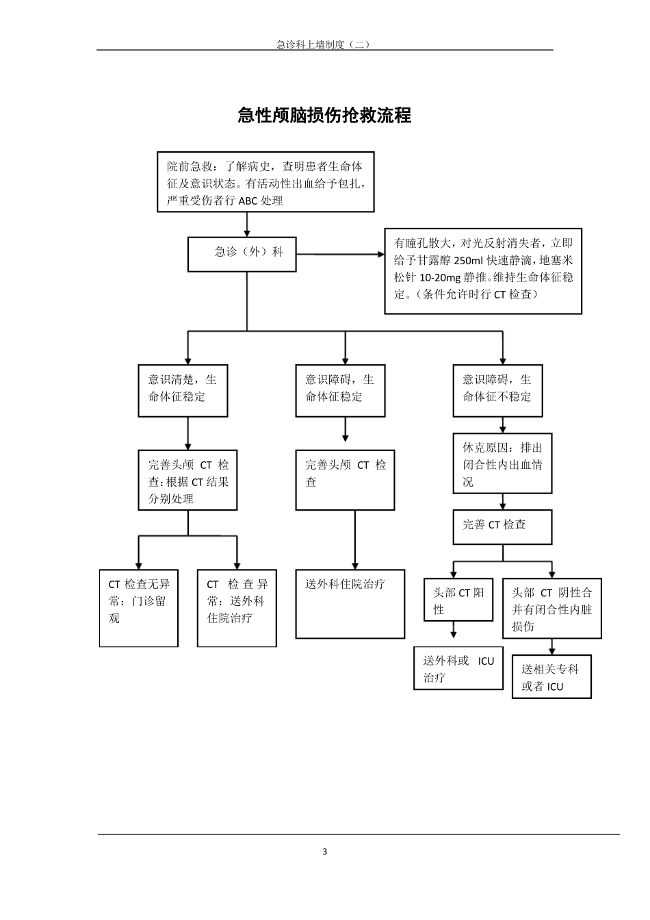 急诊科上墙制度二_第3页