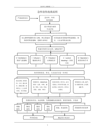 急诊科上墙制度二