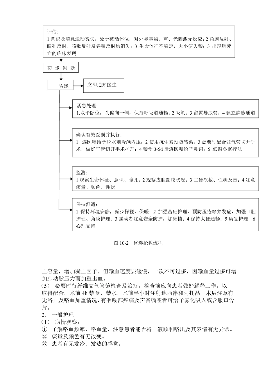 急诊科各种常见疾病抢救流程_第3页