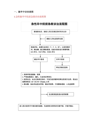 急诊科卒中流程