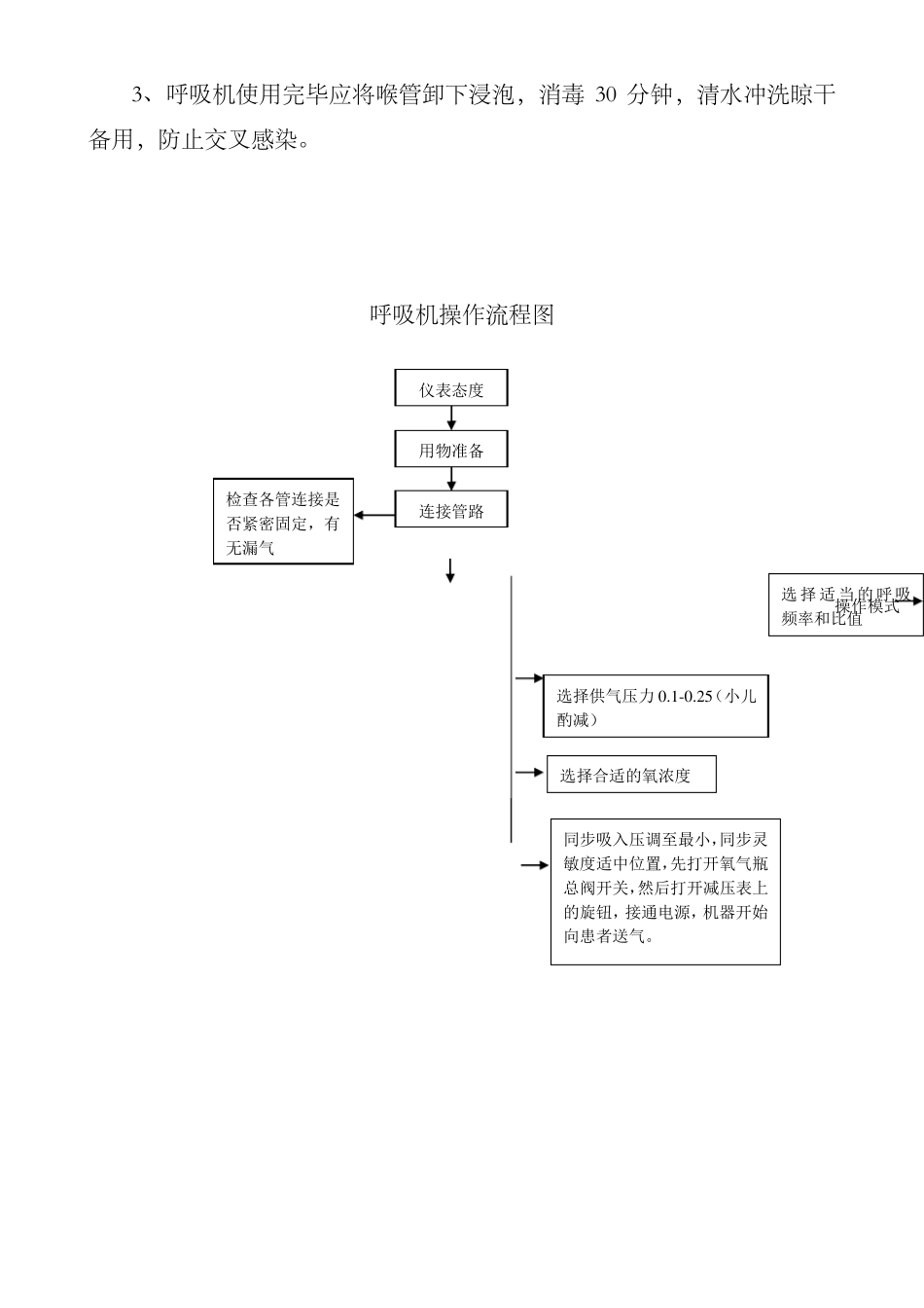 急诊科抢救设备操作常规_第2页