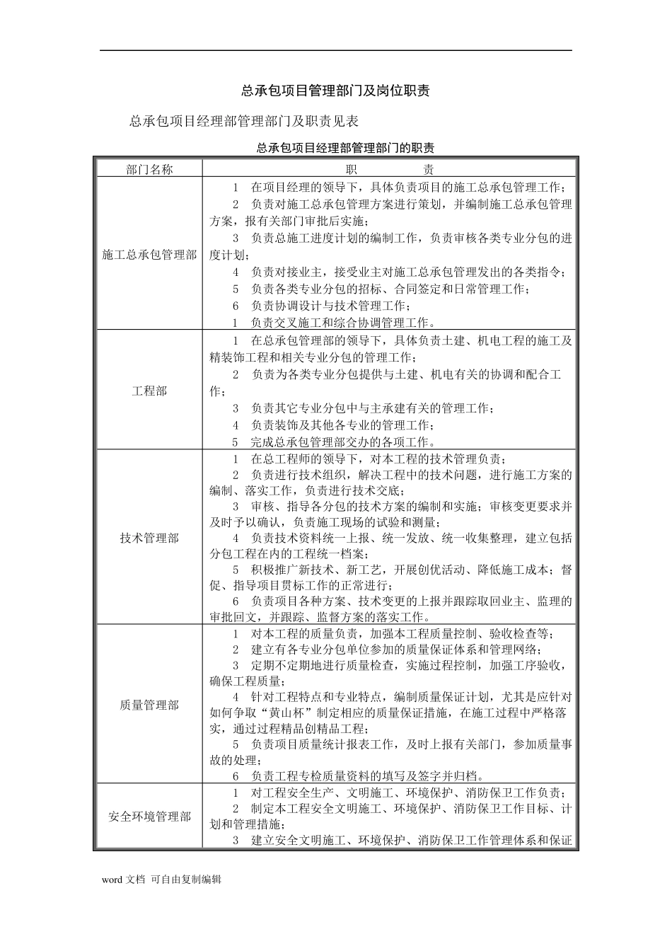 总承包项目管理部门及岗位职责_第1页