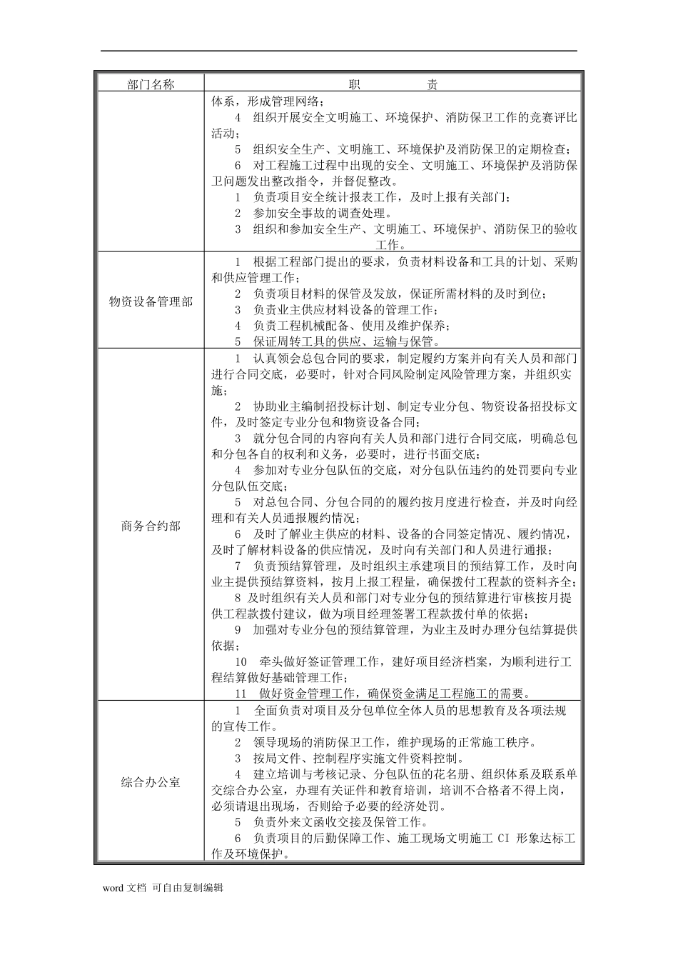 总承包项目管理部门及岗位职责_第2页
