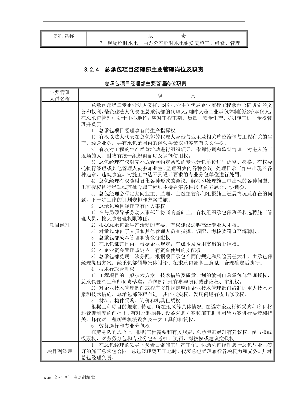 总承包项目管理部门及岗位职责_第3页
