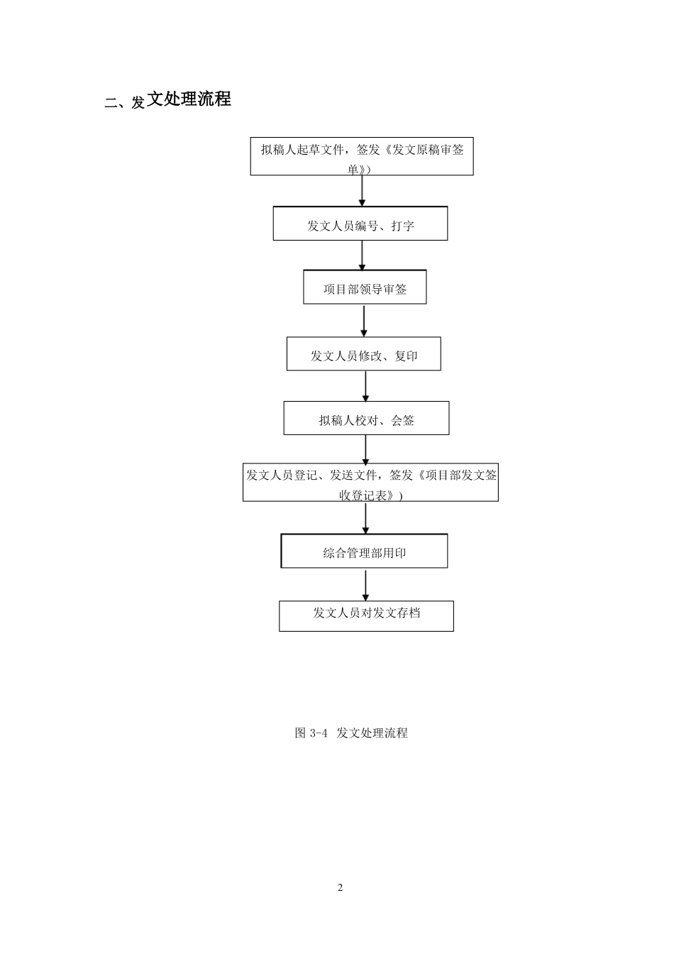 总承包项目管理流程图_第2页