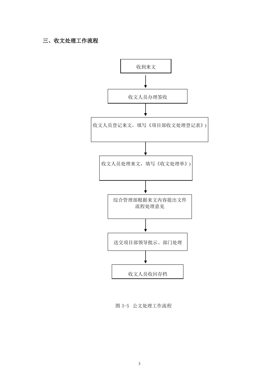 总承包项目管理流程图_第3页