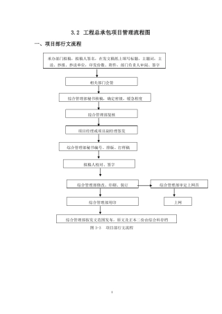 总承包项目管理流程图