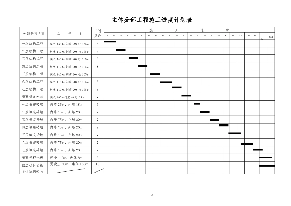 总进度计划、横道图、网络图、平面图_第2页
