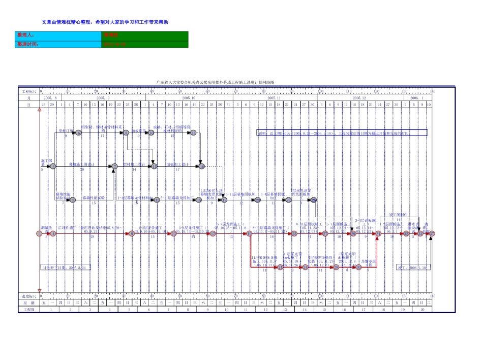总进度计划横道图及施工进度网络图--范本1_第1页