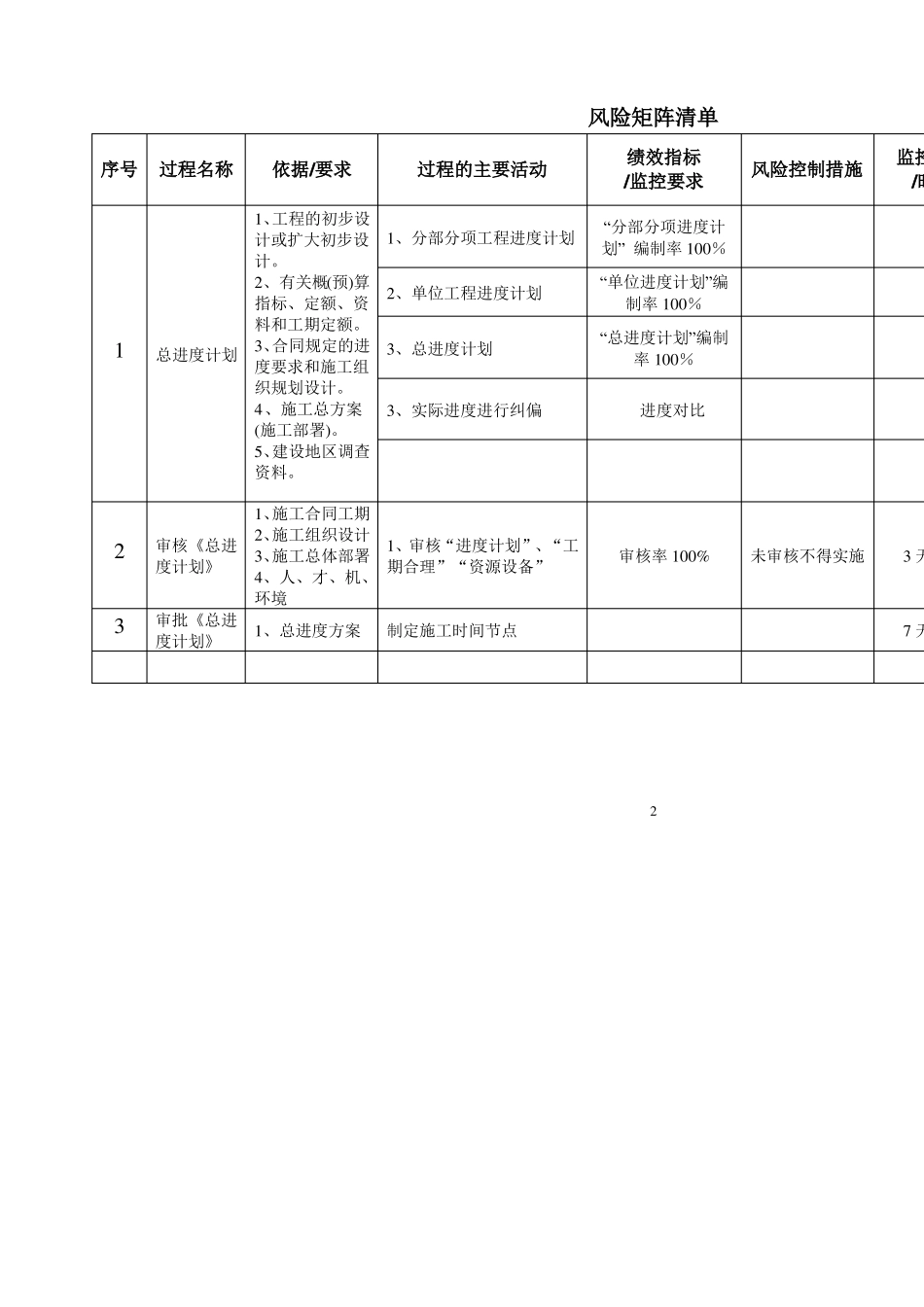 总进度计划标准编制标准化_第2页