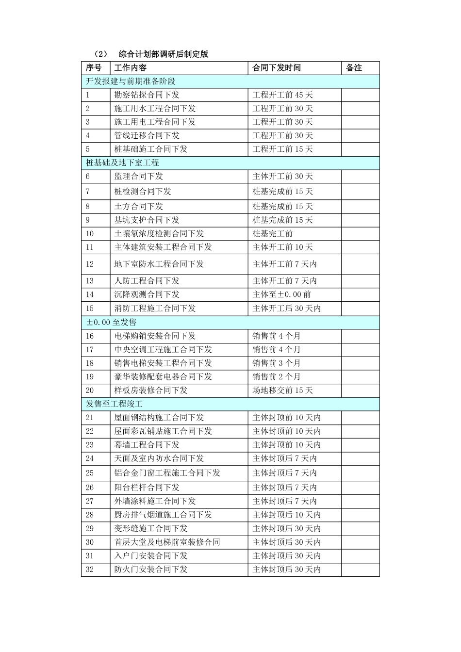 恒大施工计划标准标准工期_第2页