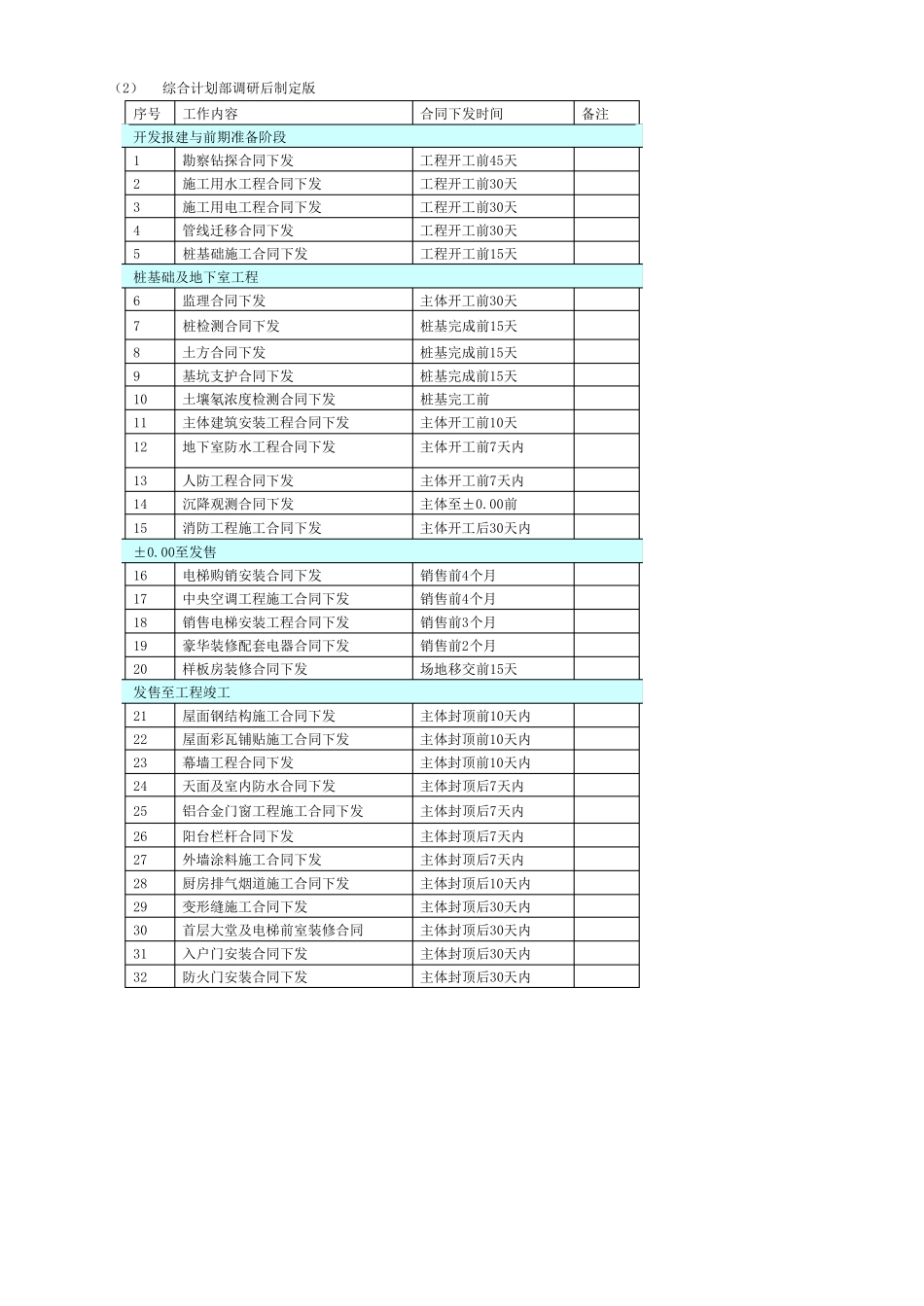 恒大进度工作计划时间标准体系_第2页