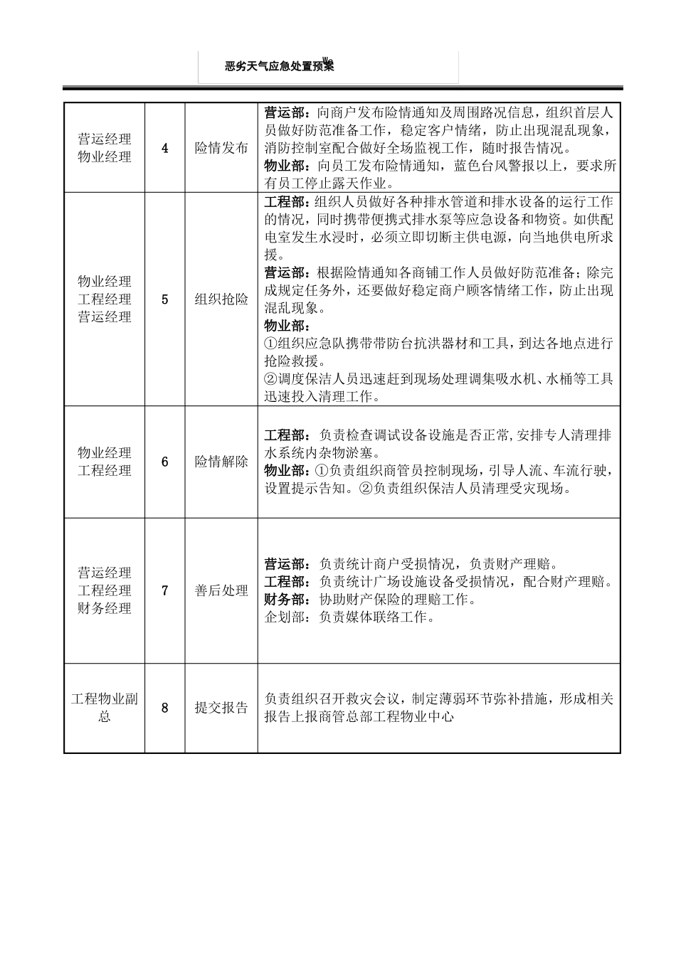 恶劣天气应急处置预案_第3页
