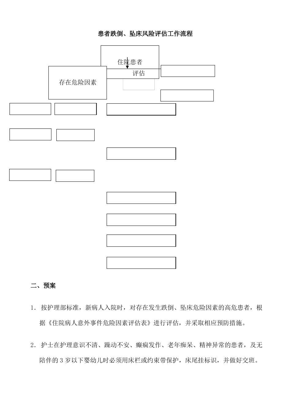 患者跌倒坠床风险评价流程防范措施_第2页