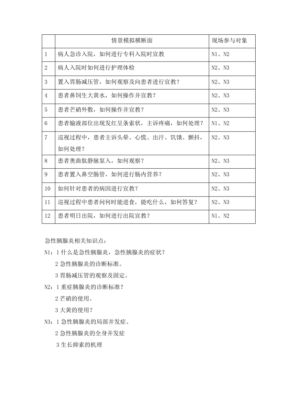 情景演练之急性胰腺炎_第2页