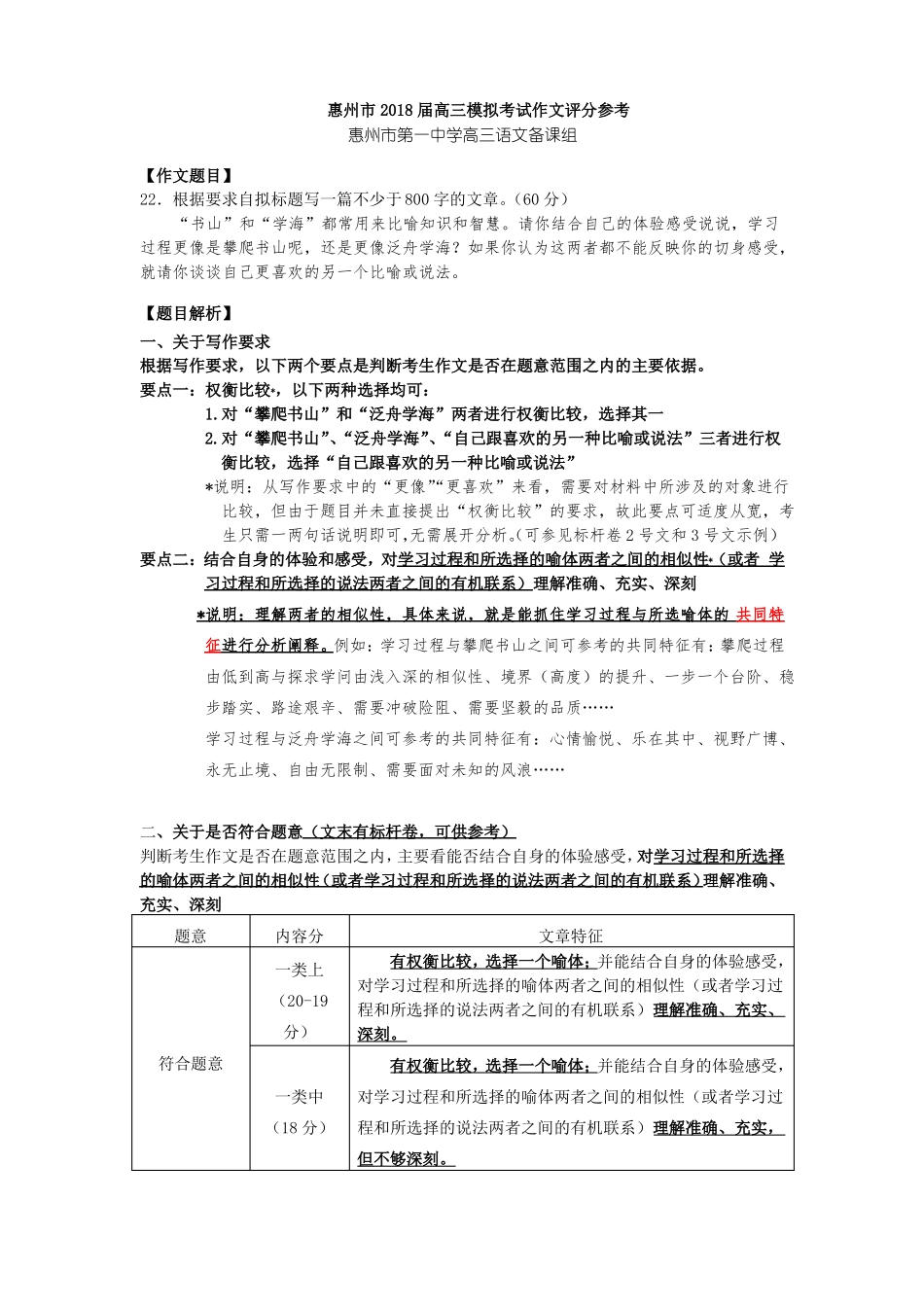 惠州2018届高三模拟考试作文评分参考_第1页