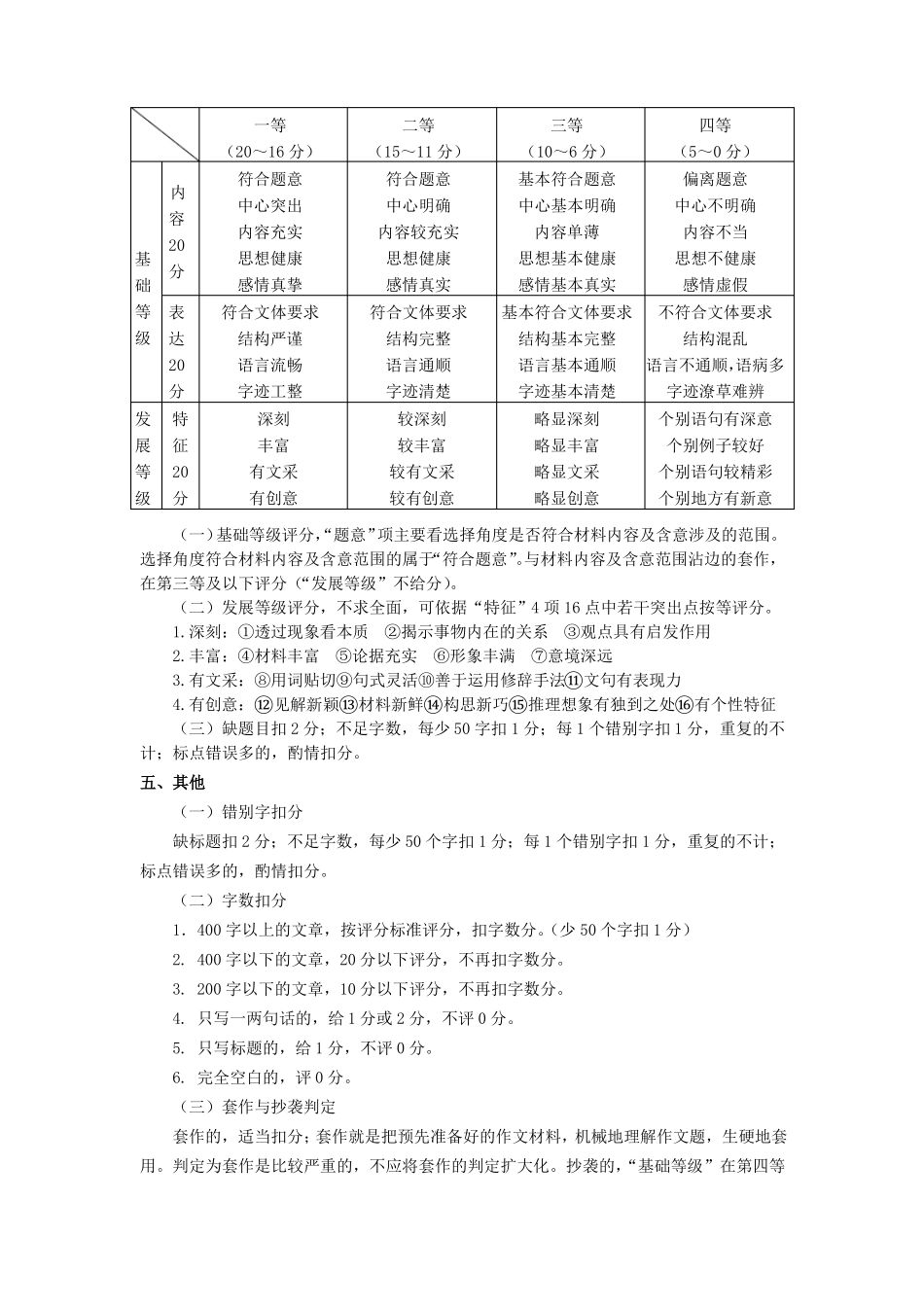 惠州2018届高三模拟考试作文评分参考_第3页