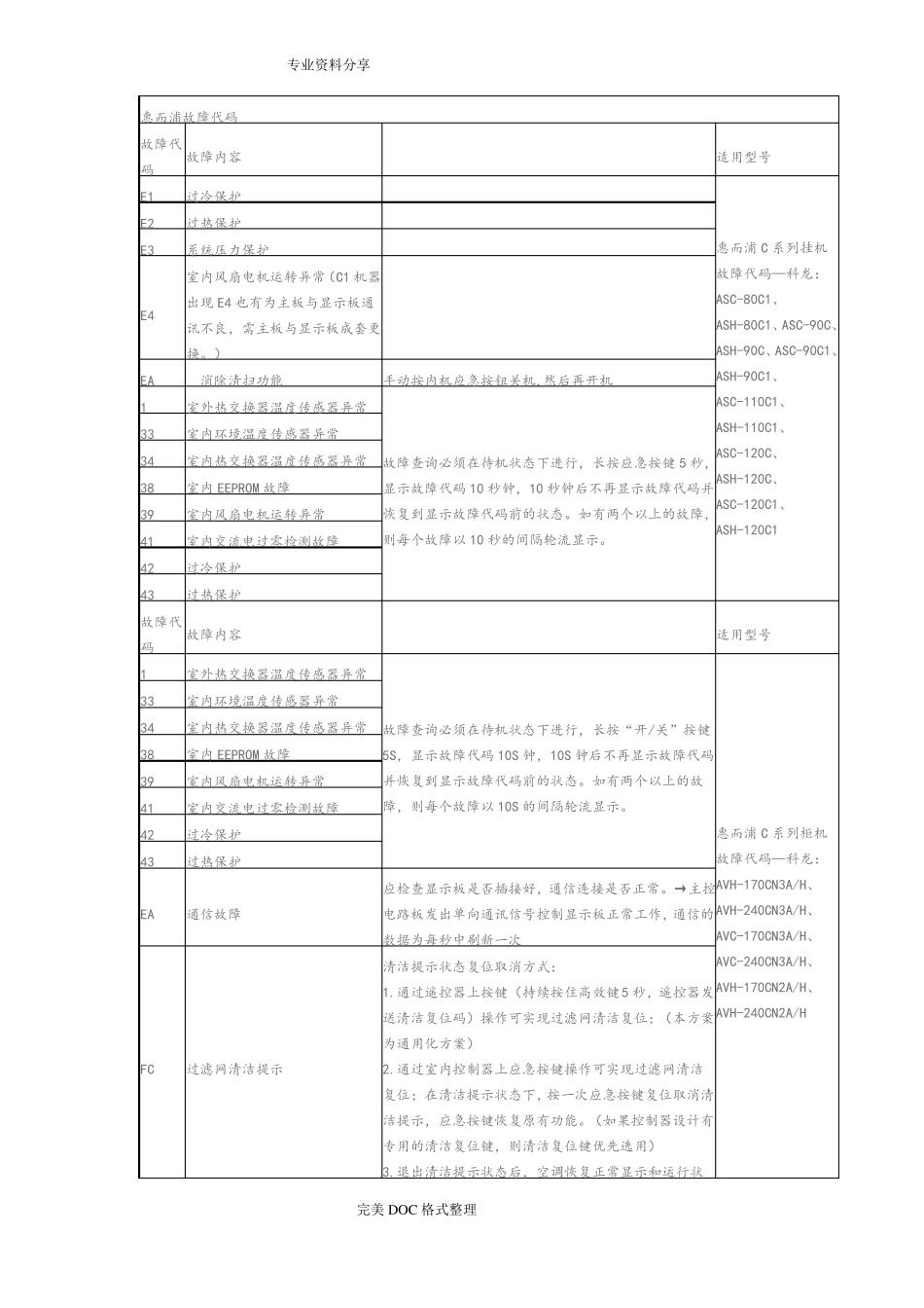 惠而浦空调故障代码_第1页