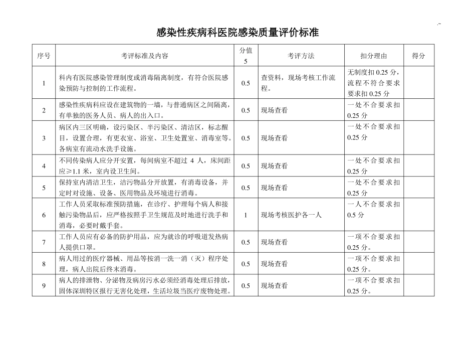 感染性疾病科医院感染质量评价标准_第1页