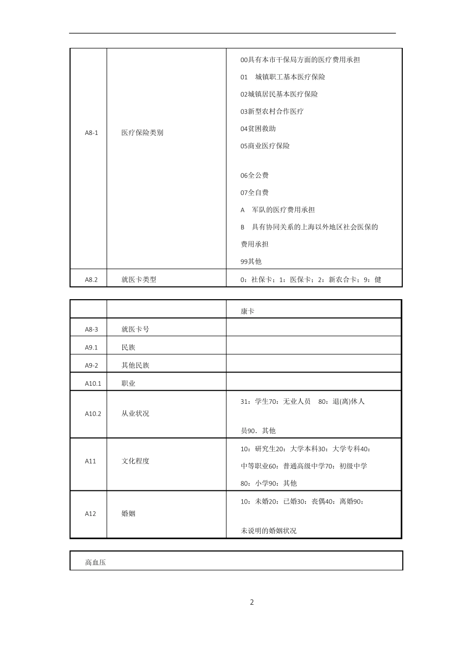慢性病综合管理信息登记表_第2页