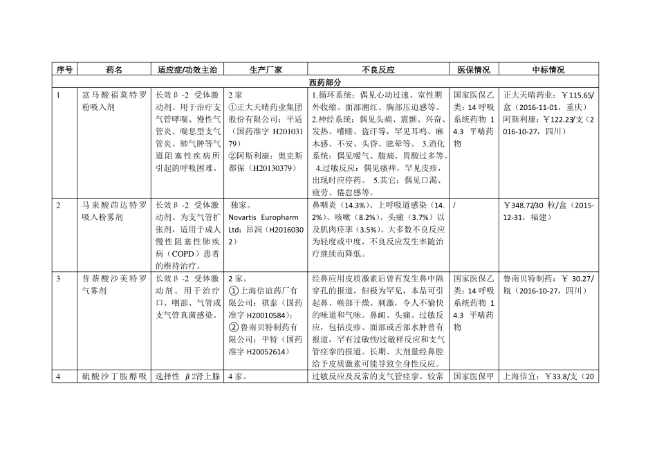 慢阻肺药物场情况_第3页